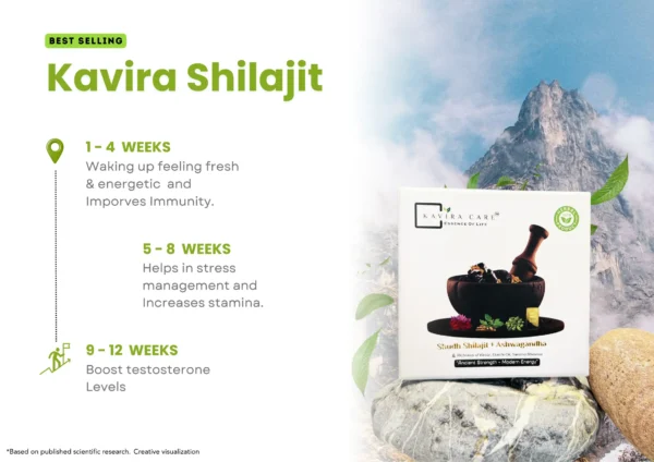 Kavira care Shilajit
