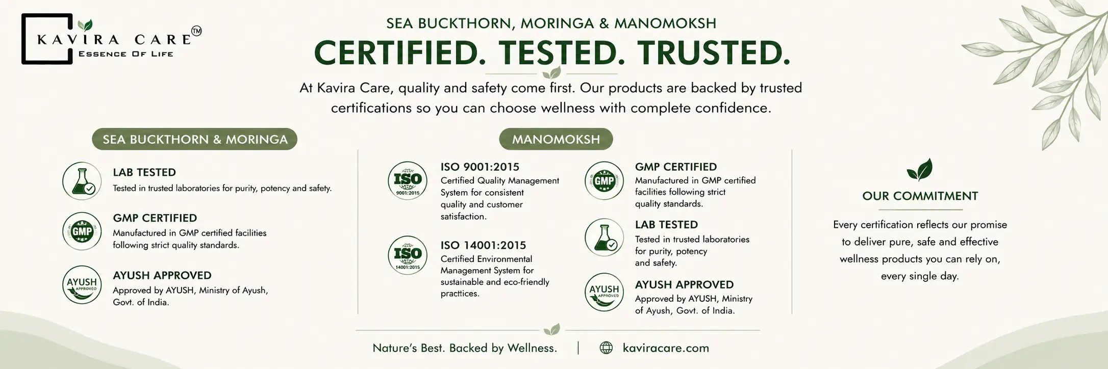 Certification-Moringa-seabuckthorn-_manomoksh